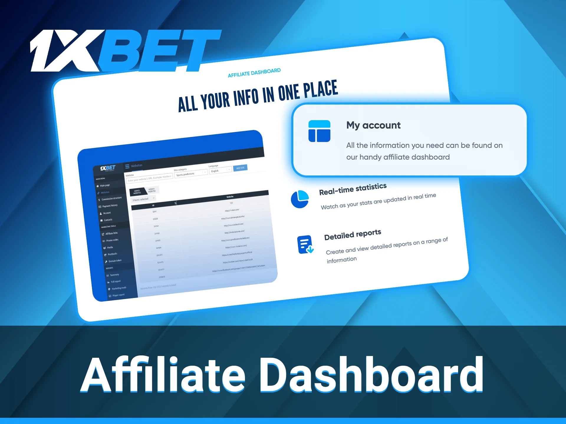 A user-friendly affiliate dashboard helps 1xBet partners to stay updated on their stats.