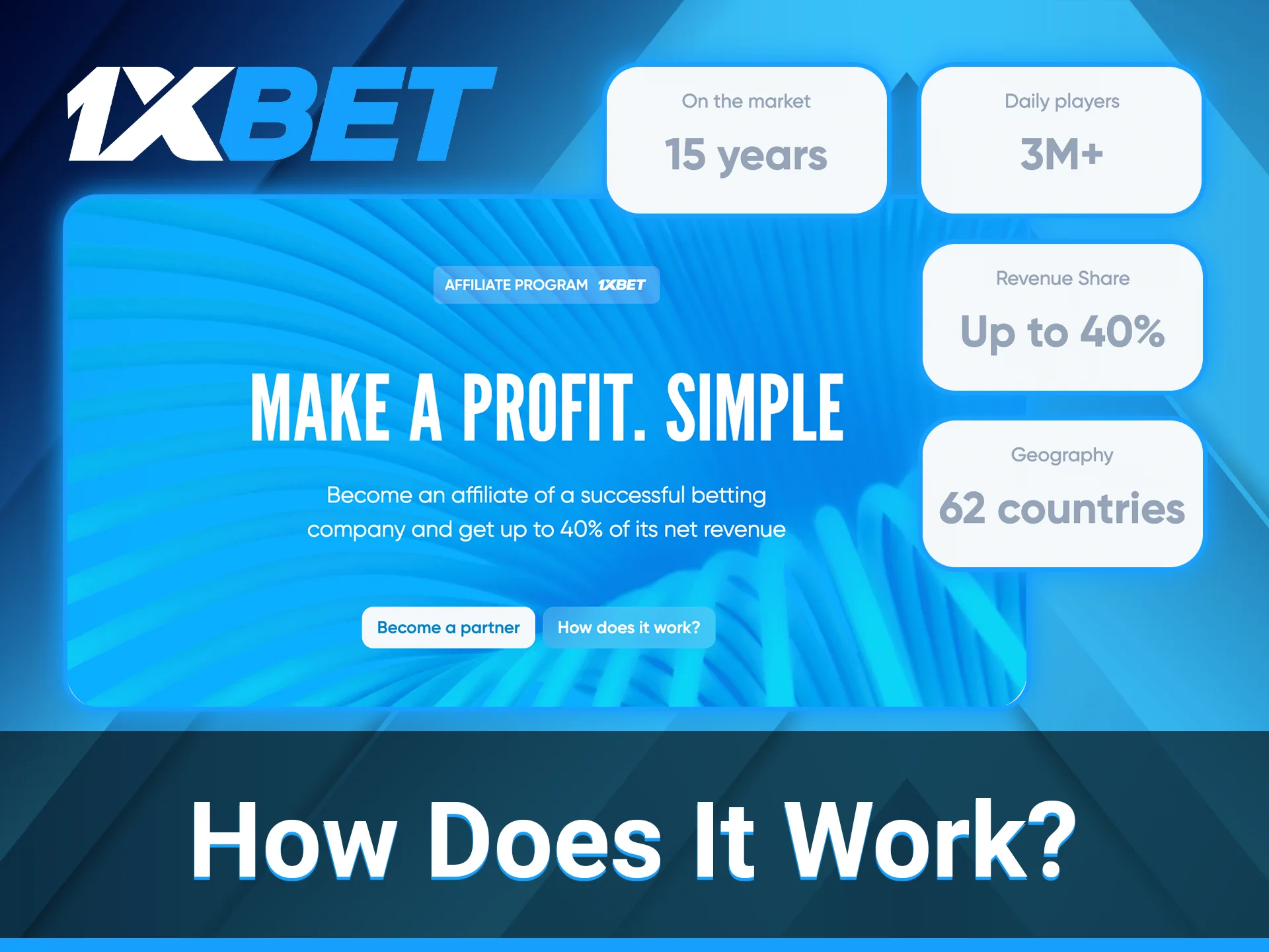 The Affiliate Program at 1xBet allows partners to earn extra money by referring new clients.