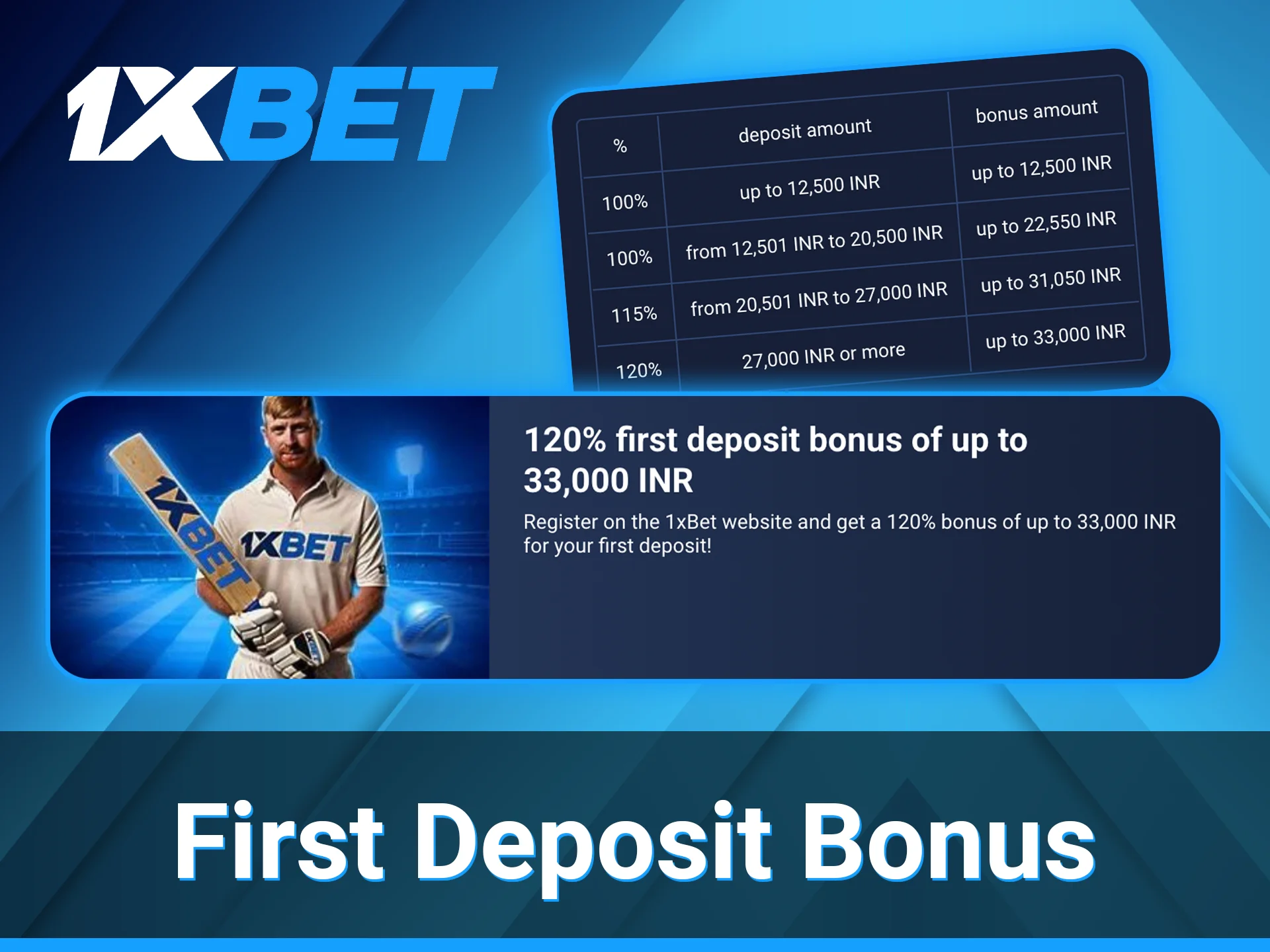 1xBet betters can reward a 120% welcome bonus of their first deposit size.