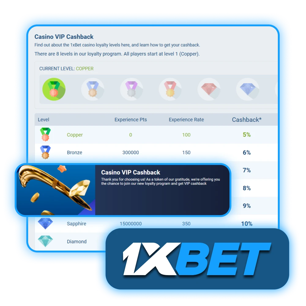 Become a member of the 1xBet VIP programme.